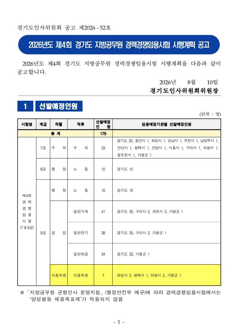 경기도 식품위생직공무원 시험 제대로 알고 준비하기!